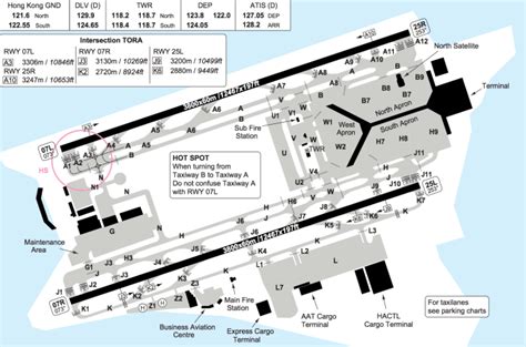 vhhh approach charts.